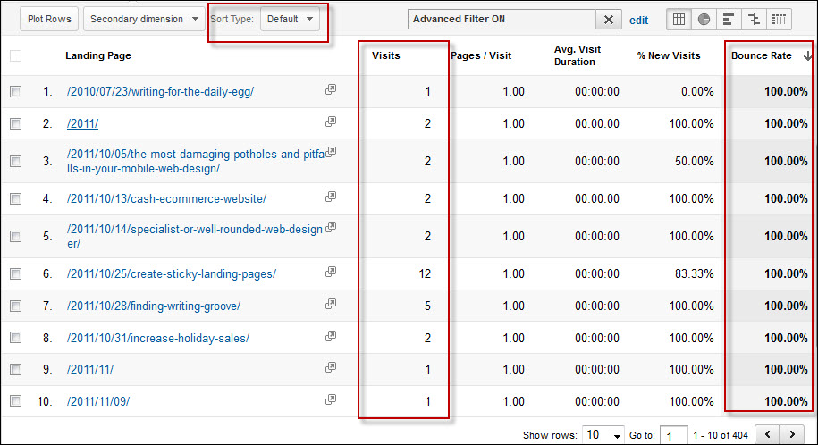 Weighted Analytics in Google Analytics