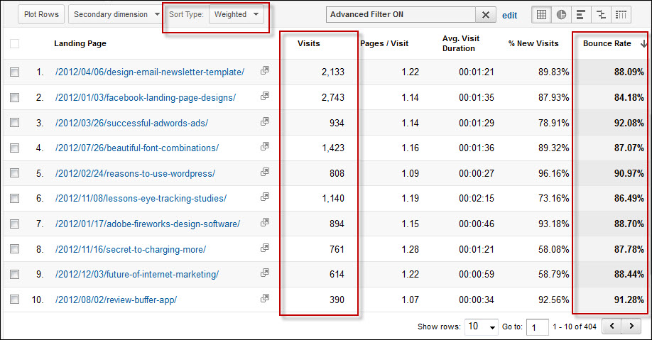 Weighted Analytics