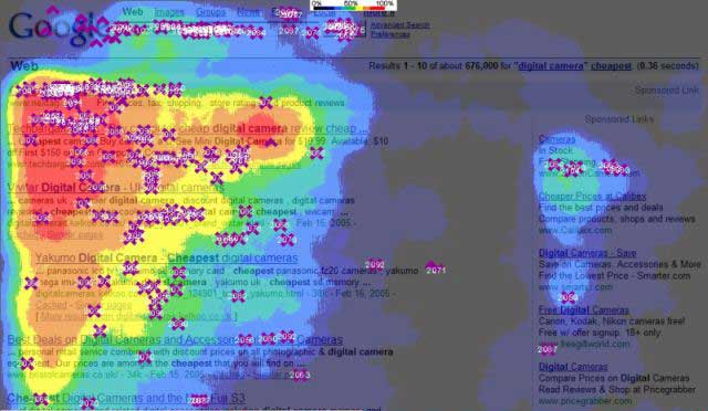 Heat Map
