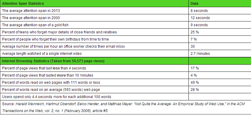 Improve reading attention span picture 10