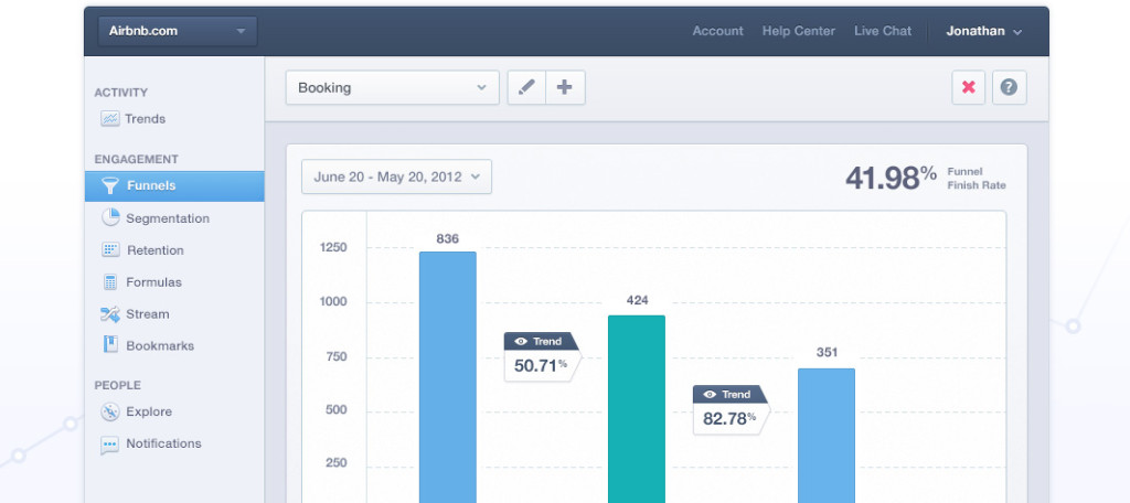 Mixpanel dashboard