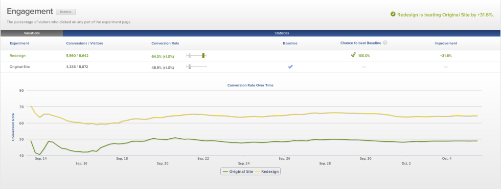 optimizely dashboard