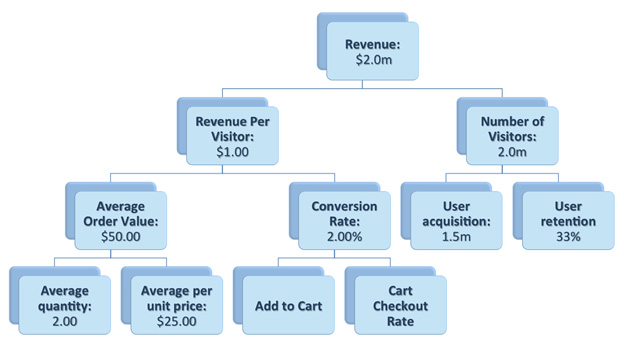 optimizely