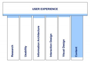 Specialist UX