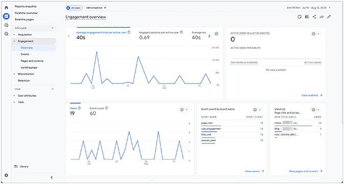 Google Analytics Dashboards: How to Build, Customize & Use Them