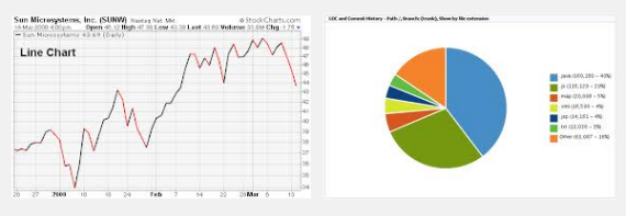 charts are easier to read