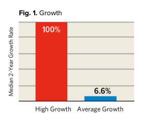 figure 1 crazy