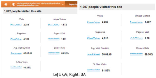 GA vs UA dashboard