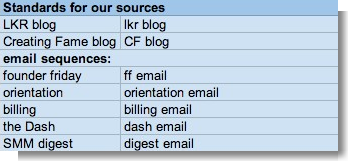 campaign tracking worksheet