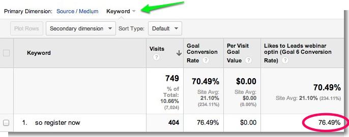 sort keywords
