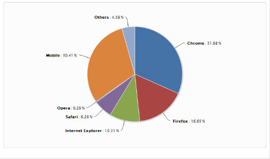 GitGrow Technology Report