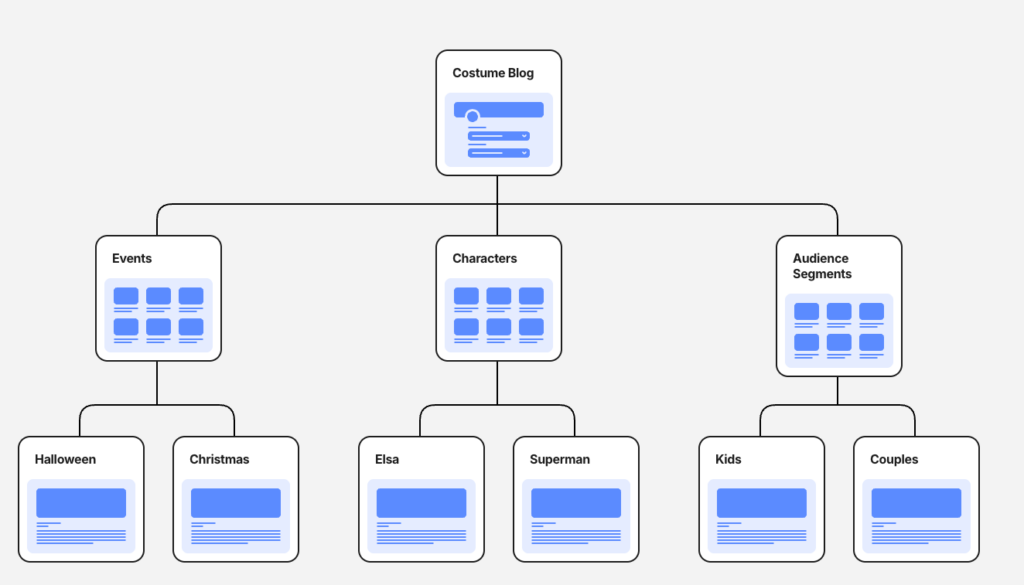 Step-by-Step Guide to Planning Content With an Editorial Calendar
