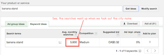 google keyword planner city name 2