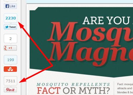 mosquito magnet share count