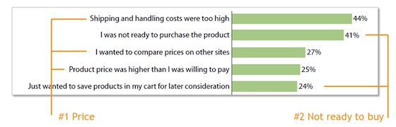causes-of-shopping-cart-abandonment1