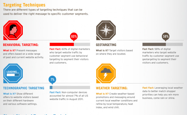 targeting-types