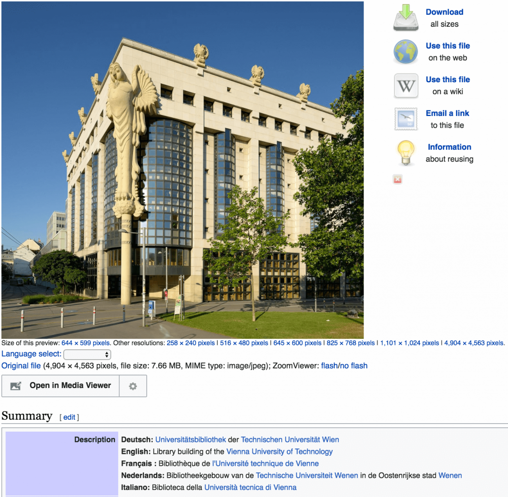 The Definitive Guide to Finding Images for Blog Posts and Content