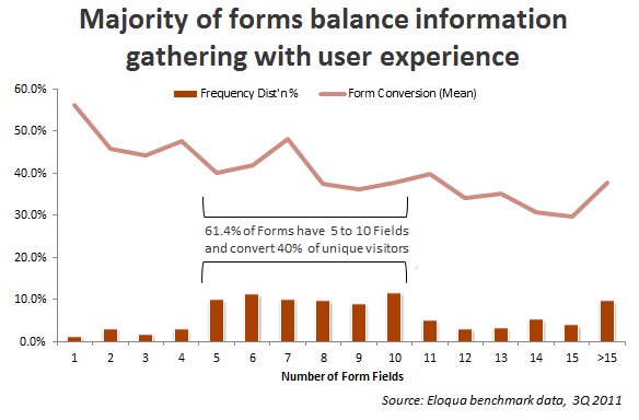 form-balance