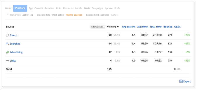 Clicky Traffic sources report with an option to export the data.