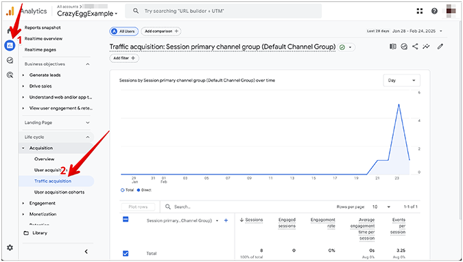 GA4 traffic acquisition report for Crazy Egg example profile.