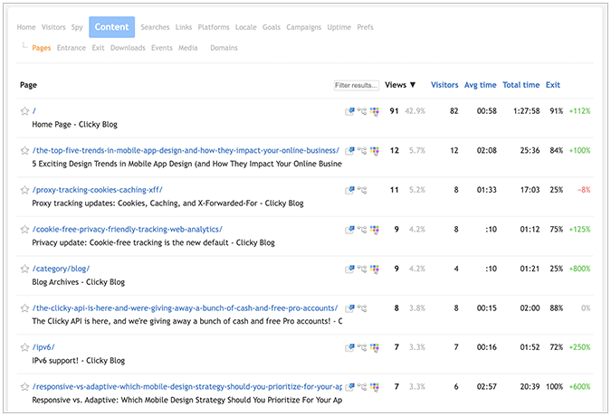 Clicky Pages report with a list of various pages and metrics.