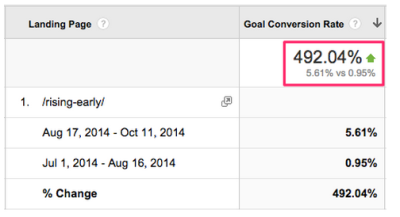 lead magnet conversion rate