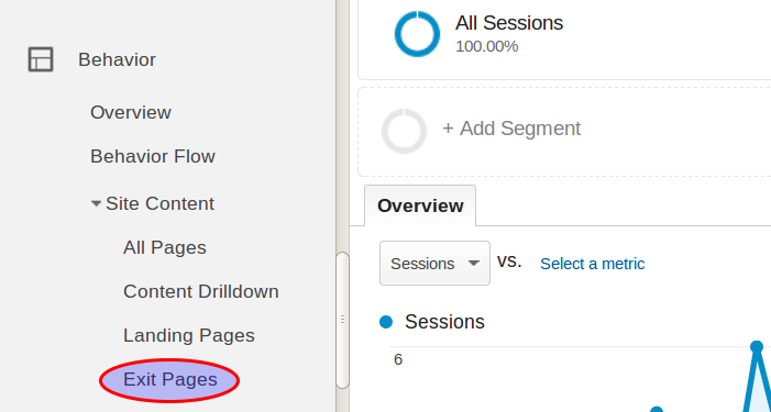 This is how you find 'exit pages' in Google Analytics