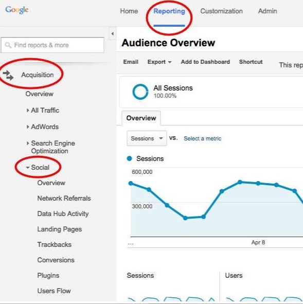 analytics google