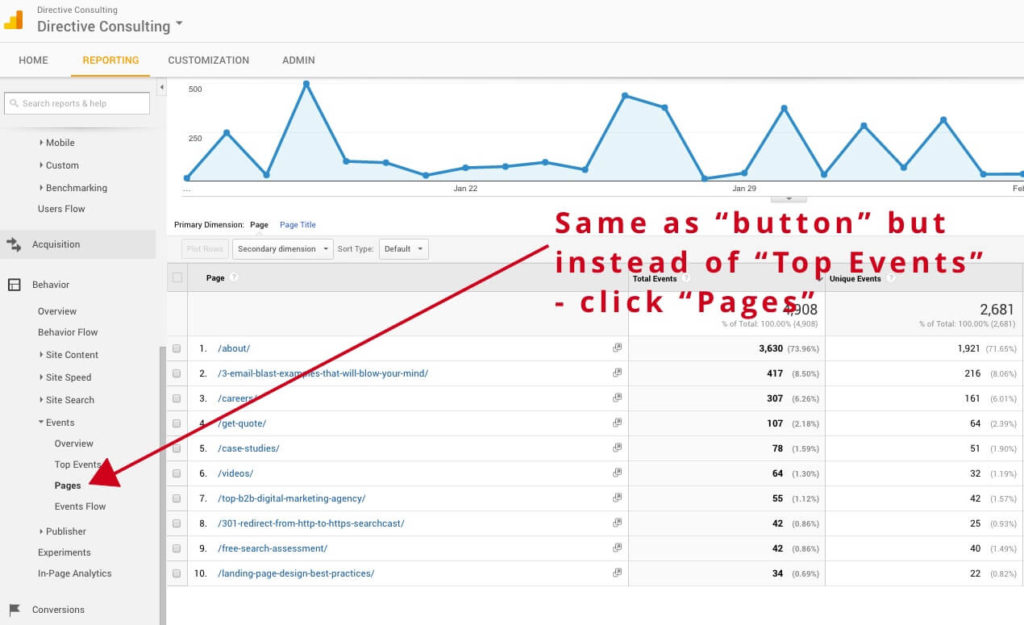 How to Optimize User Experience & Conversion Paths in Google Analytics