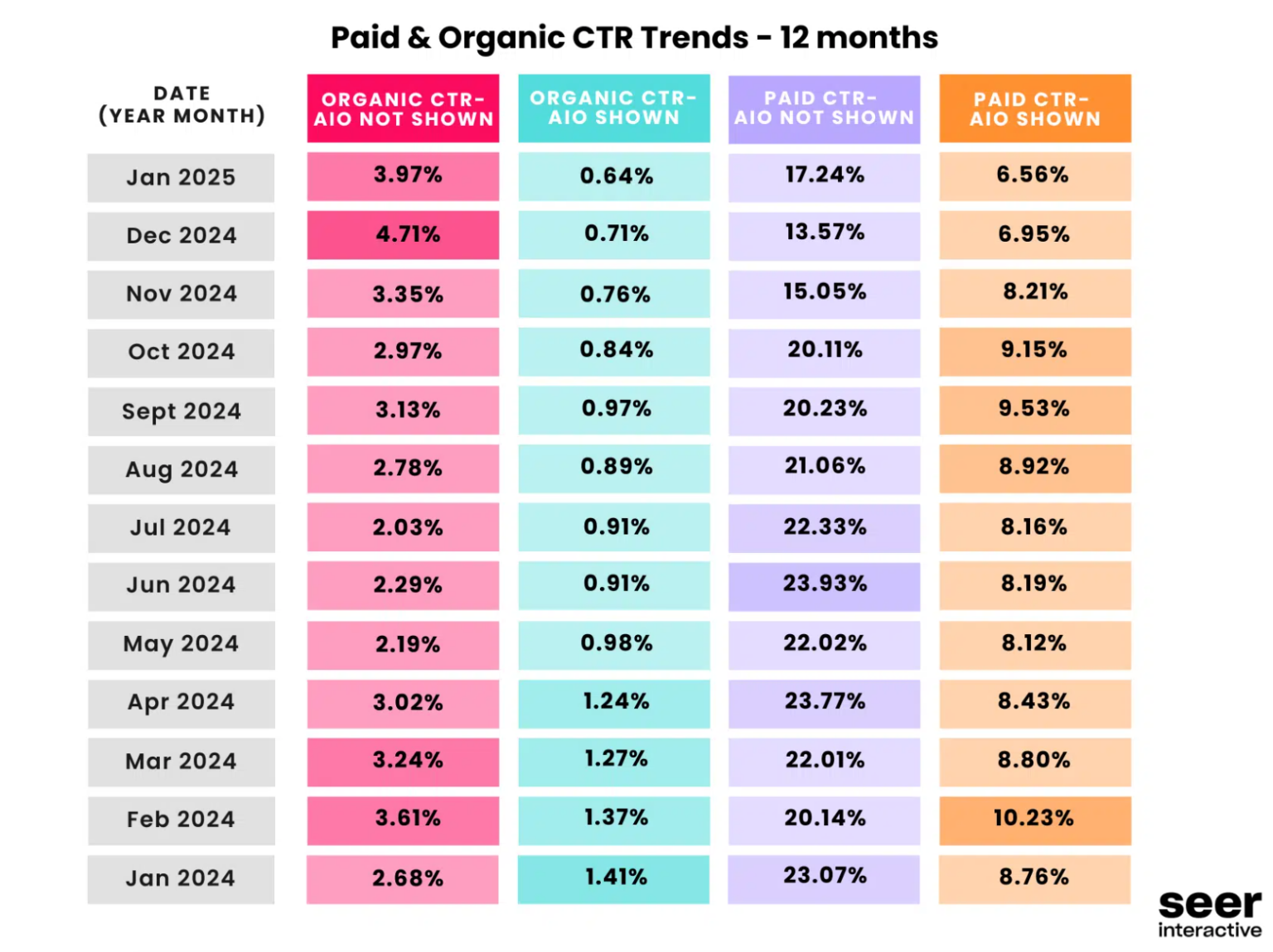 How to Increase Organic CTR and Why Even Bother