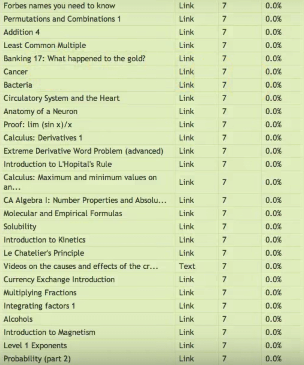 Scrollmap data