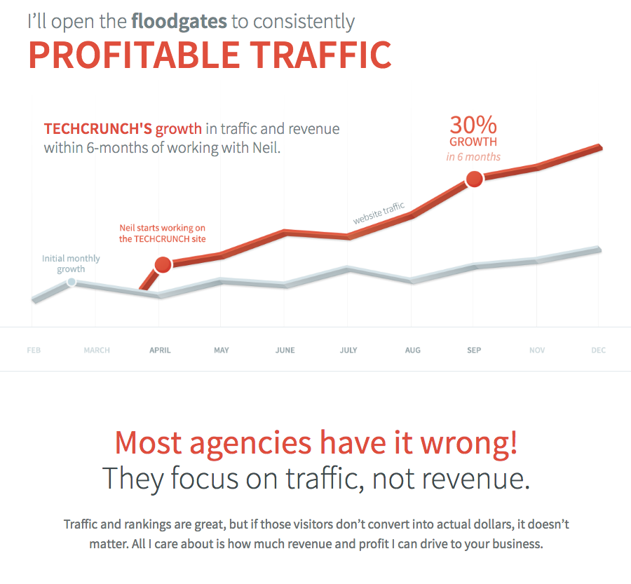 profitable traffic