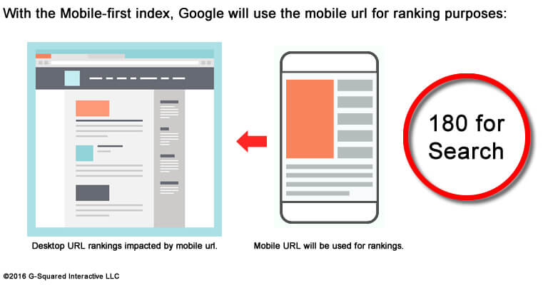 How to Make Your Mobile Site Load Faster - 15 Ways to Improve Mobile Speed  - Delante Blog