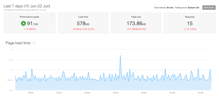 pingdom page speed report