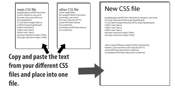 css combine