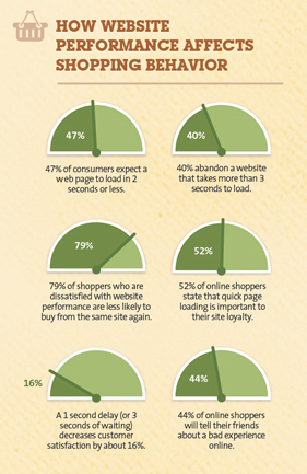 Speed up your website  Improve user experience - Iron/Out