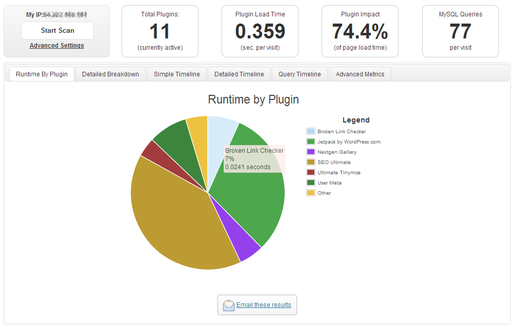 Set runtime. Плагины WORDPRESS. Популярные плагины. WORDPRESS Profiler. P3 Performance Profiler.