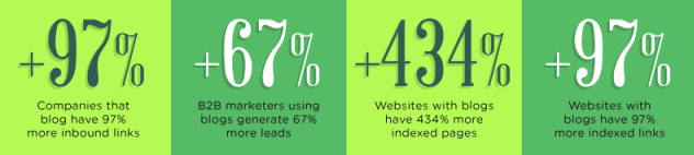 techclient blogging stats