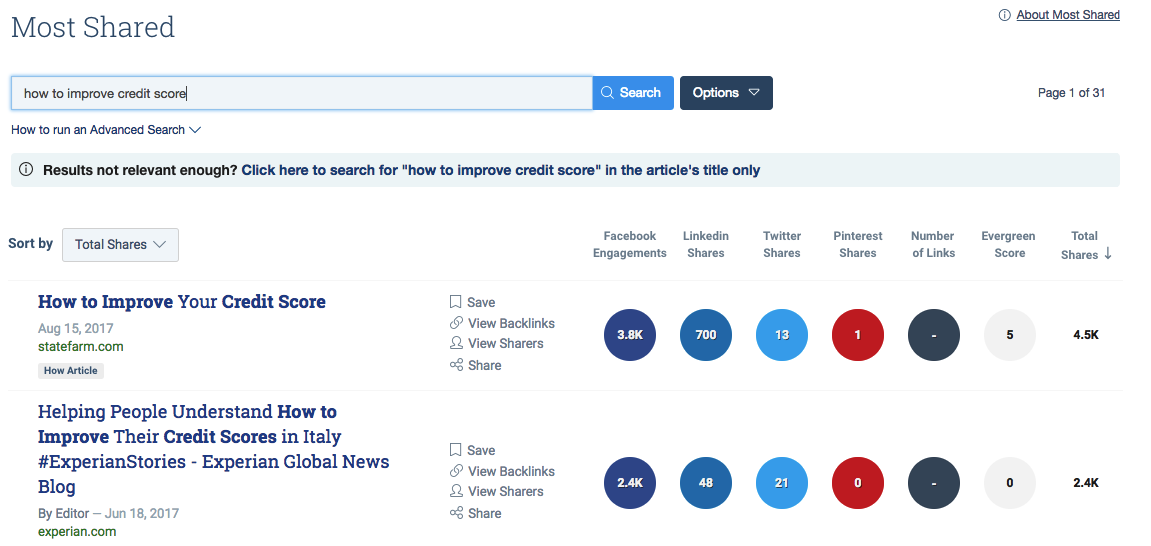 google index buzzsumo topic