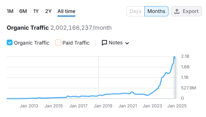 What Is a Website KPI and Which Ones Should I Track?