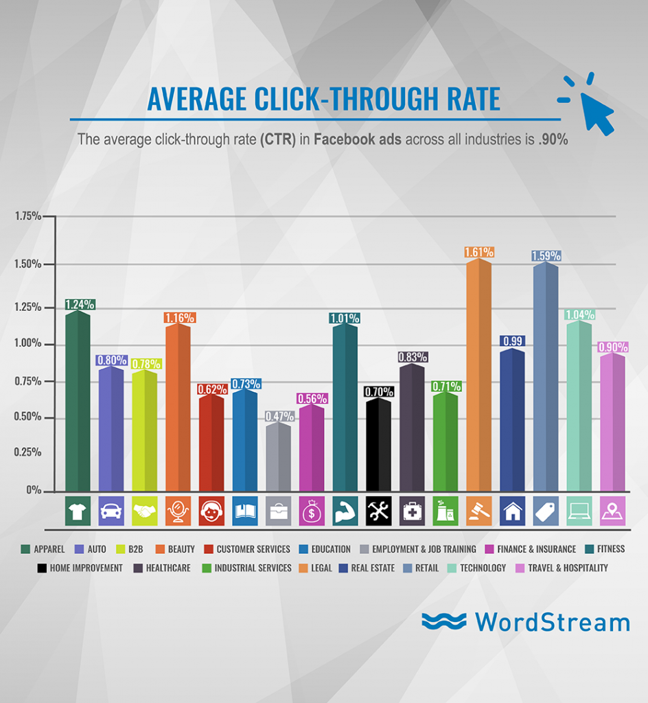 The 15 Second Rule: 3 Reasons Why Users Leave a Website