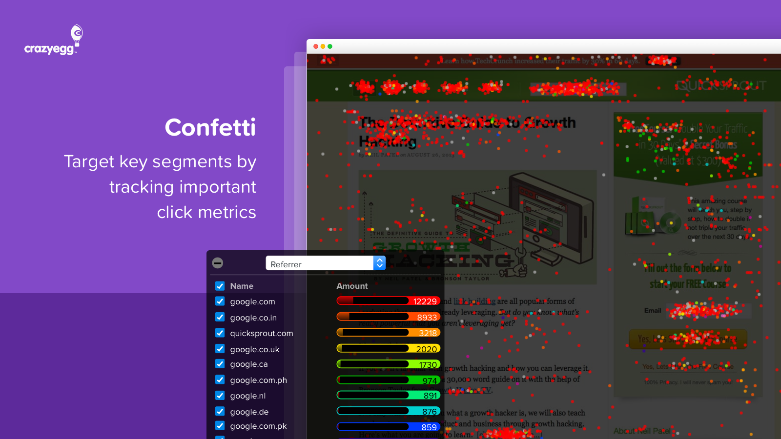 Crazy Egg Confetti Report