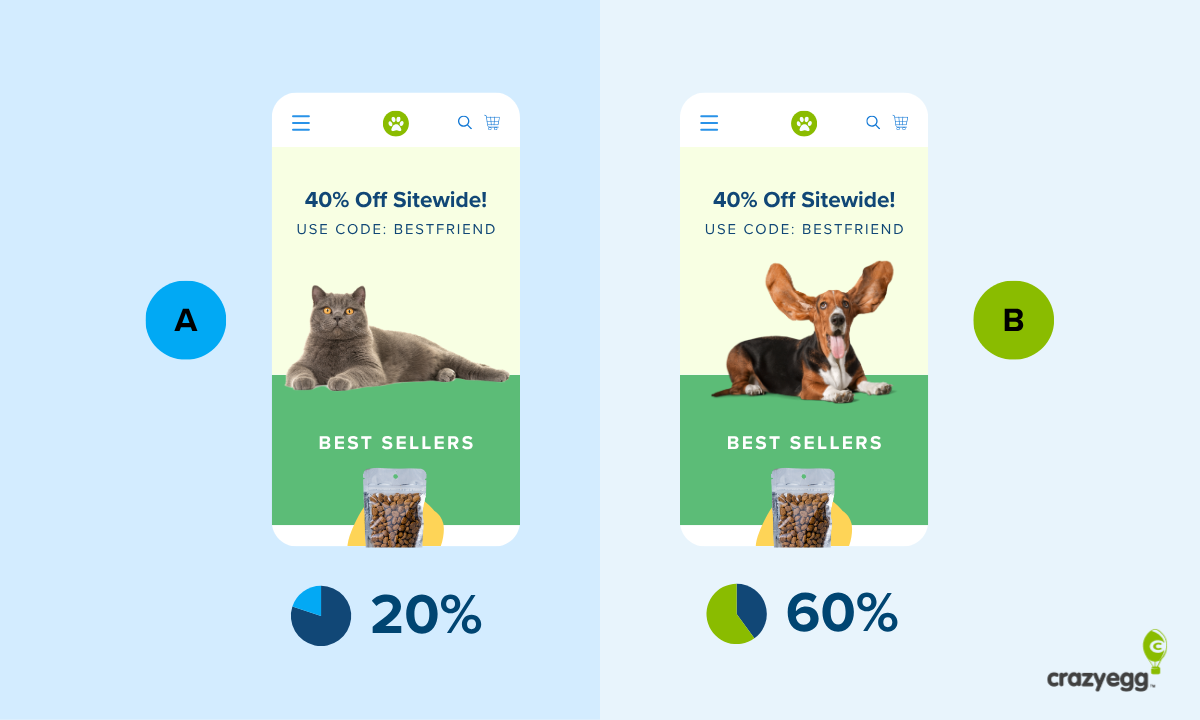 Side by side comparison of two mobile pages, one with a dog and one with a cat.