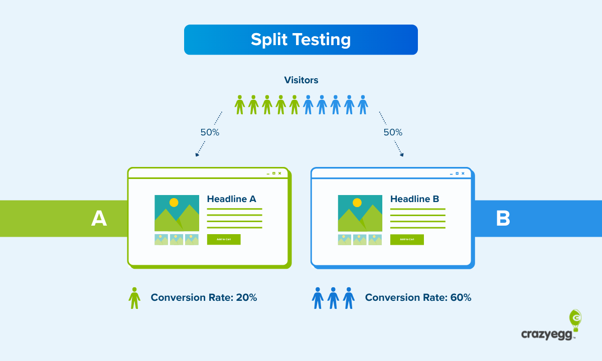 Graphic to show how split testing works