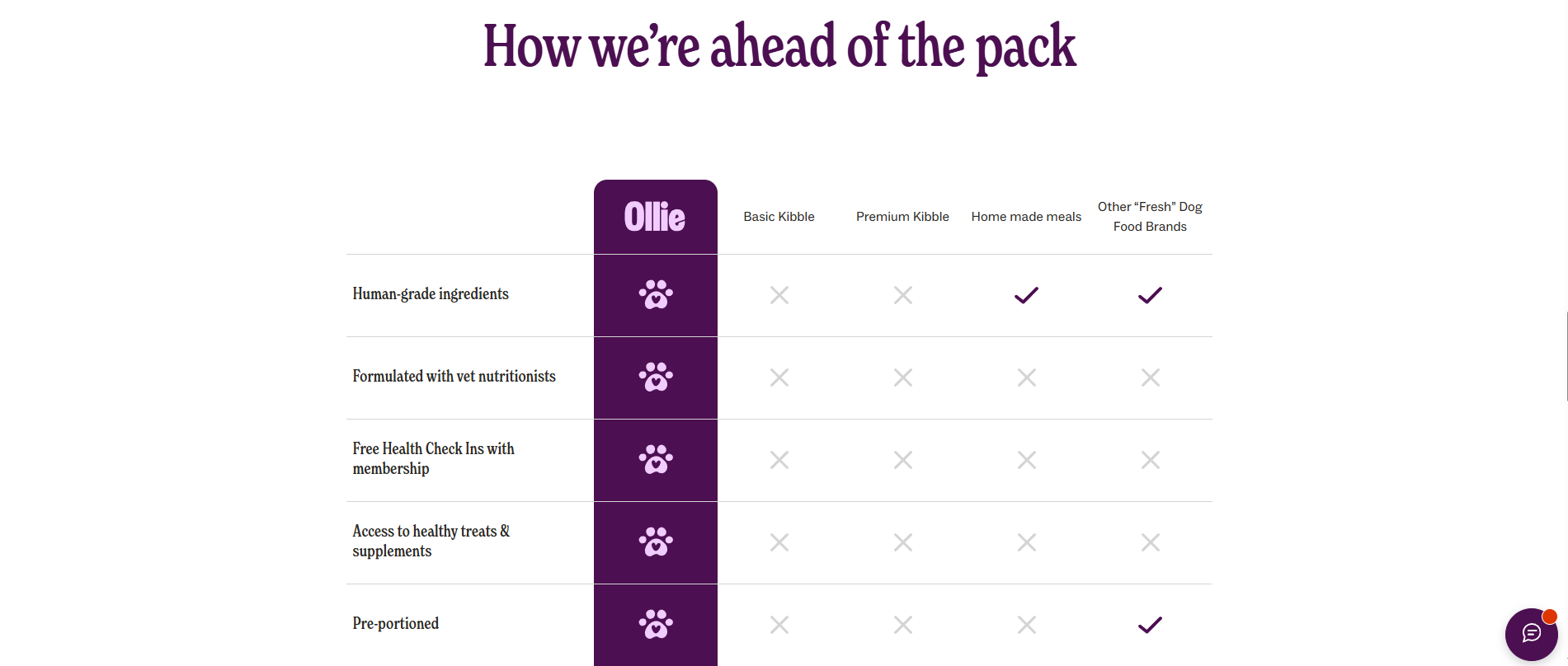 E-commerce Landing Pages: 8 High-Converting Examples (and How to Build Your Own)