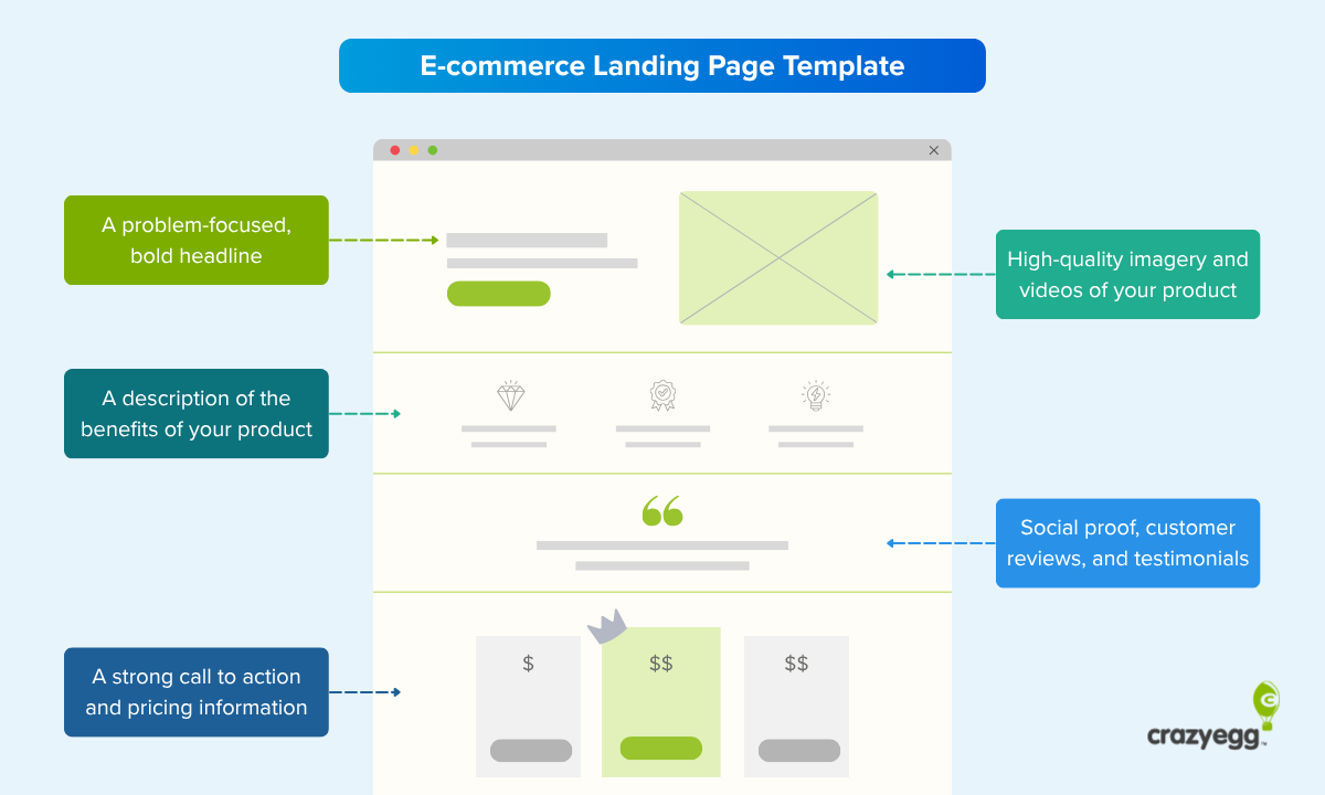 E-commerce Landing Pages: 8 High-Converting Examples (and How to Build Your Own)