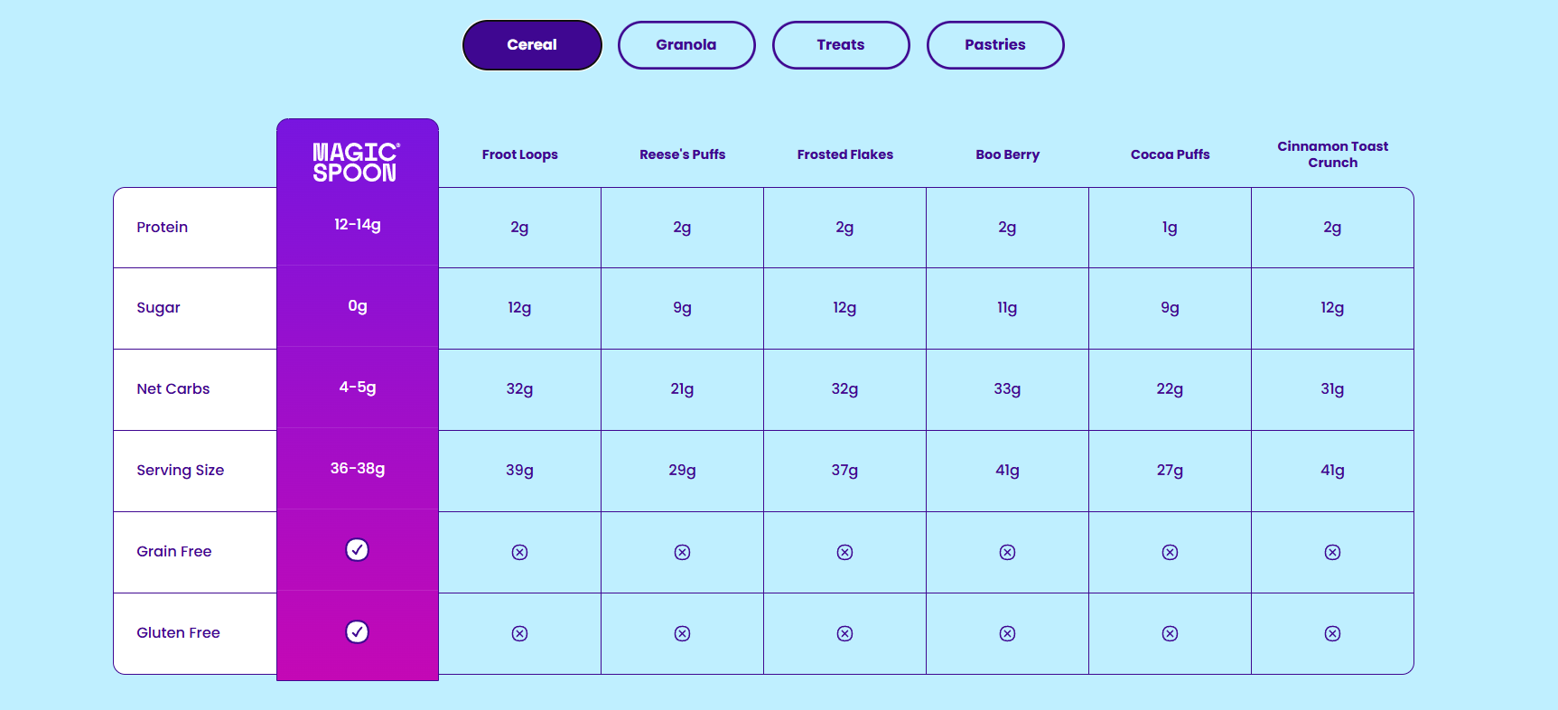 E-commerce Landing Pages: 8 High-Converting Examples (and How to Build Your Own)