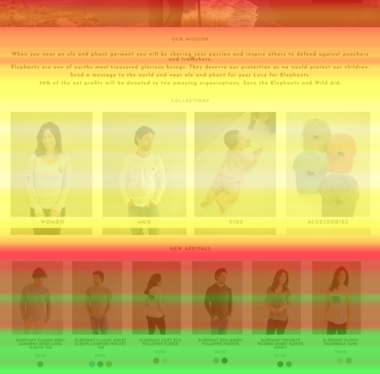 What is a Heat Map, How to Generate One, Example and Case Studies