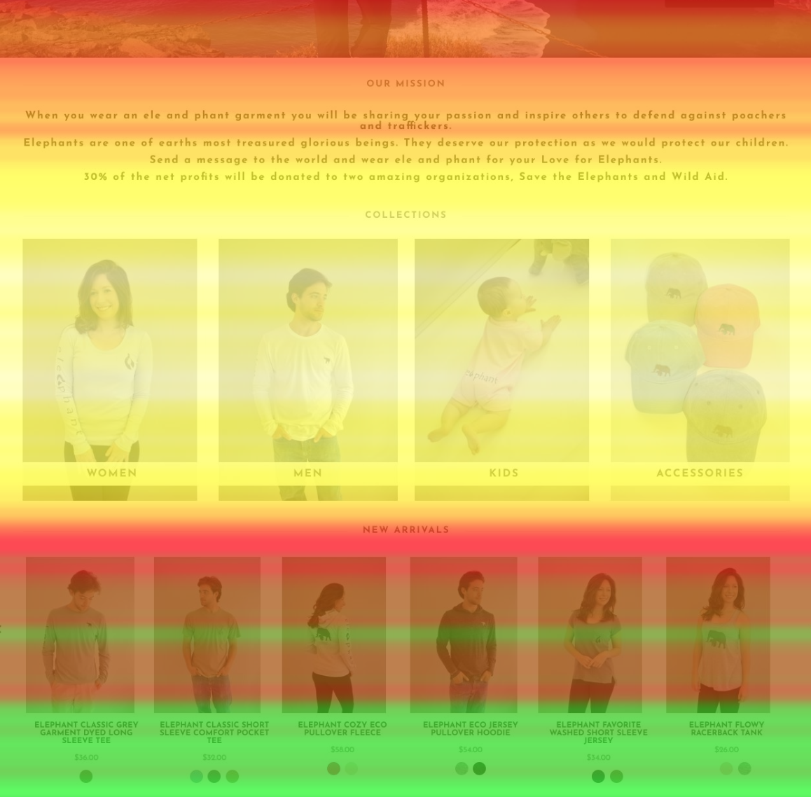 ele and phant homepage heatmap