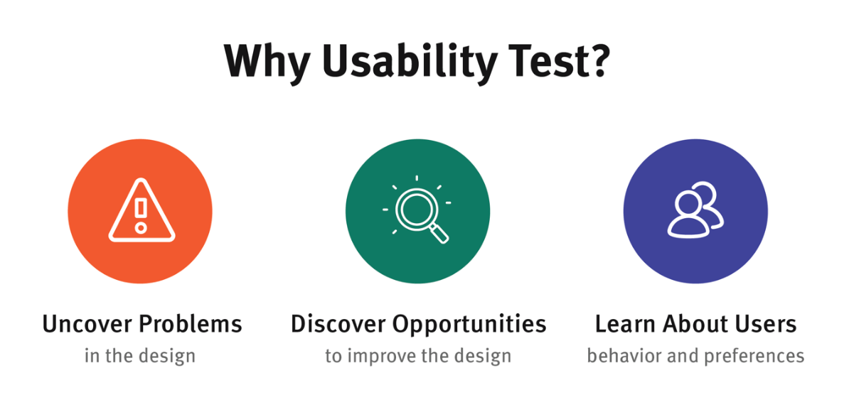 Why Usability Test